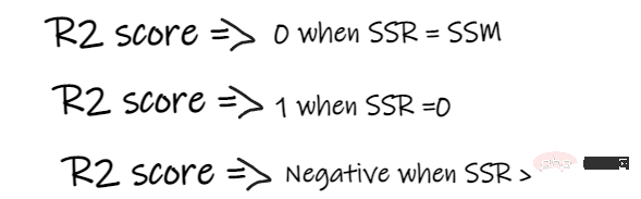 Summary of important knowledge points related to machine learning regression models