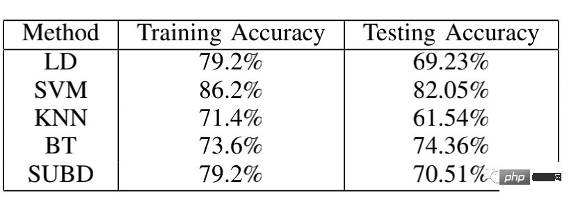 The electronic nose has an accuracy rate of identifying whiskey as high as 96%. Netizens: Give one to Moutai too