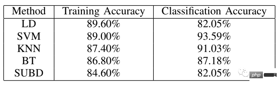 The electronic nose has an accuracy rate of identifying whiskey as high as 96%. Netizens: Give one to Moutai too