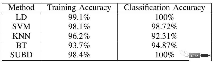 The electronic nose has an accuracy rate of identifying whiskey as high as 96%. Netizens: Give one to Moutai too