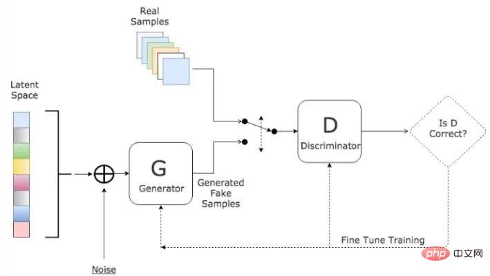 Segmentation dimages dapprentissage profond : un aperçu de la conception de la structure du réseau