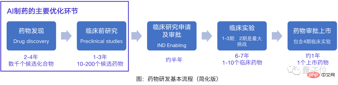 一文看懂AI製藥全貌：年吸金300億，三大梯隊分明