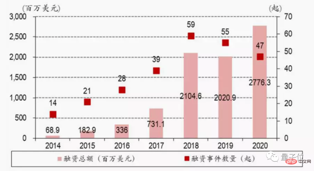 一文看懂AI製藥全貌：年吸金300億，三大梯隊分明