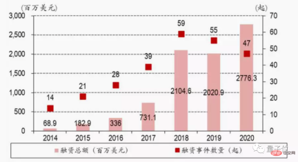 Understand the whole picture of AI pharmaceuticals in one article: annual revenue of 30 billion, with three distinct echelons Understand the whole picture of AI pharmaceuticals in one article: annual revenue of 30 billion, with three distinct echelons