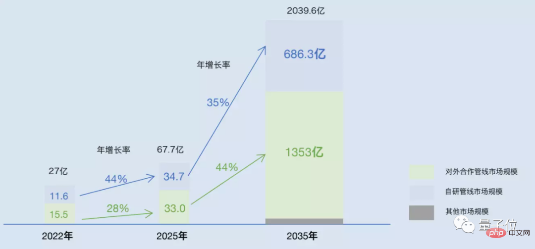 一文看懂AI製藥全貌：年吸金300億，三大梯隊分明