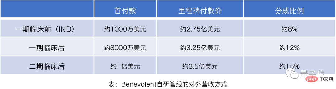 一文看懂AI製藥全貌：年吸金300億，三大梯隊分明