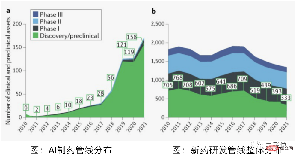 一文看懂AI製藥全貌：年吸金300億，三大梯隊分明