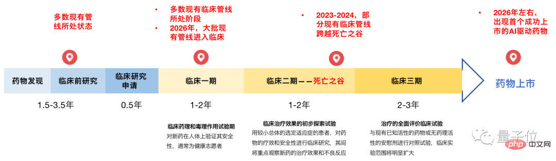 一文看懂AI製藥全貌：年吸金300億，三大梯隊分明