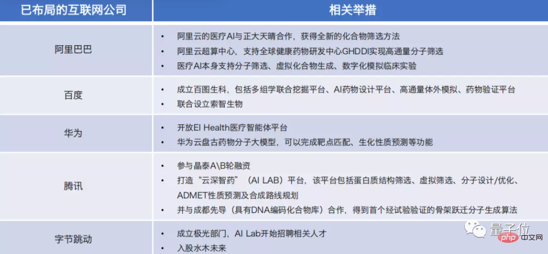 一文看懂AI製藥全貌：年吸金300億，三大梯隊分明