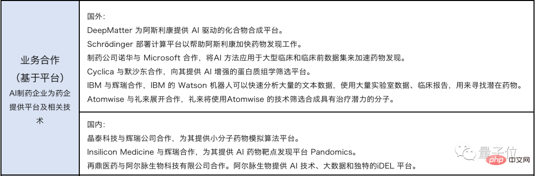 一文看懂AI製藥全貌：年吸金300億，三大梯隊分明