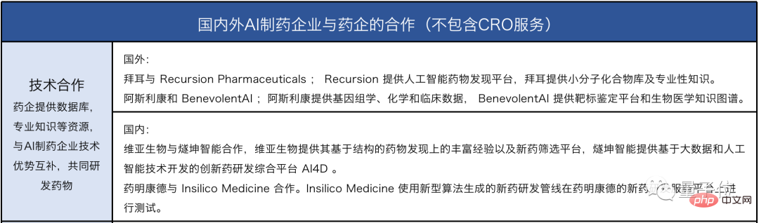 一文看懂AI製藥全貌：年吸金300億，三大梯隊分明