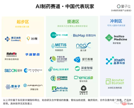 Understand the whole picture of AI pharmaceuticals in one article: annual revenue of 30 billion, with three distinct echelons Understand the whole picture of AI pharmaceuticals in one article: annual revenue of 30 billion, with three distinct echelons