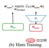 Les grands modèles renvoient avec précision les petits modèles, et la distillation des connaissances contribue à améliorer les performances des algorithmes d’IA.