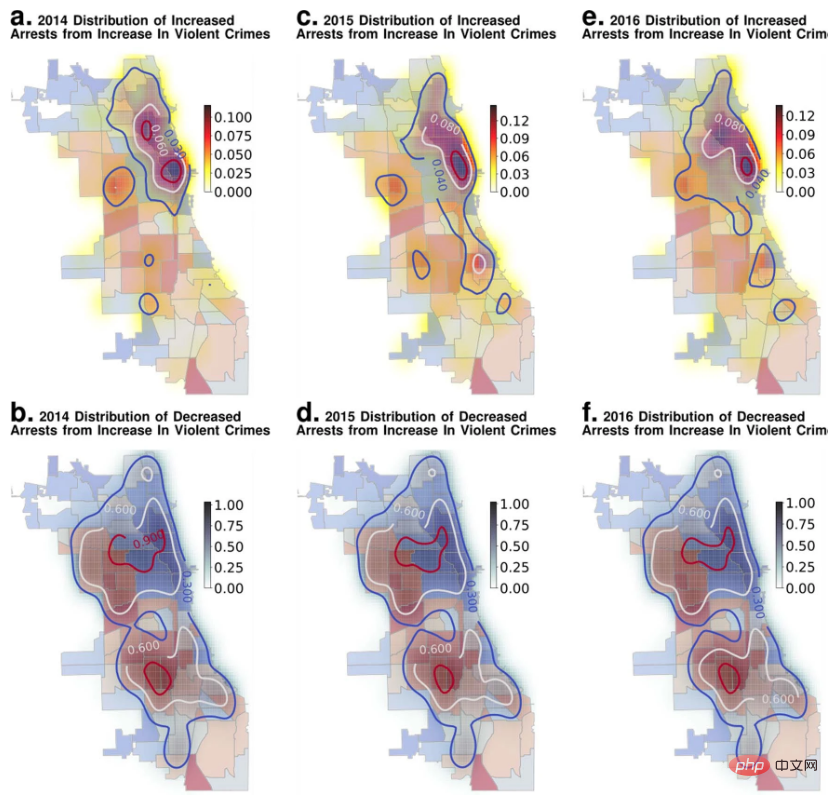 Nature sub-journal: New algorithm can predict crime within two blocks a week in advance, with an accuracy of 90% in 8 US cities