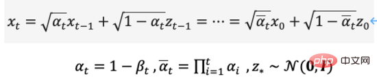 De la VAE au modèle de diffusion : un article expliquant le nouveau paradigme de l'utilisation de textes pour générer des diagrammes