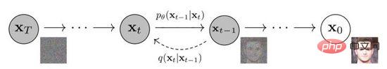 De la VAE au modèle de diffusion : un article expliquant le nouveau paradigme de l'utilisation de textes pour générer des diagrammes