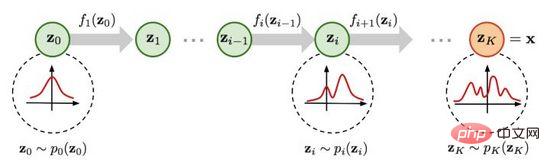 De la VAE au modèle de diffusion : un article expliquant le nouveau paradigme de l'utilisation de textes pour générer des diagrammes