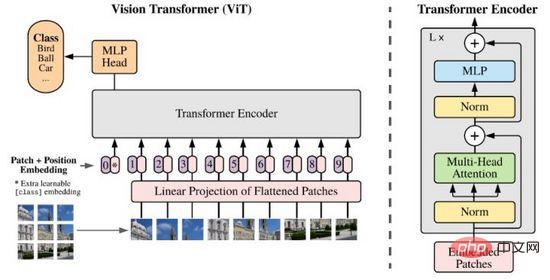 De la VAE au modèle de diffusion : un article expliquant le nouveau paradigme de l'utilisation de textes pour générer des diagrammes