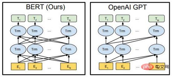 De la VAE au modèle de diffusion : un article expliquant le nouveau paradigme de l'utilisation de textes pour générer des diagrammes