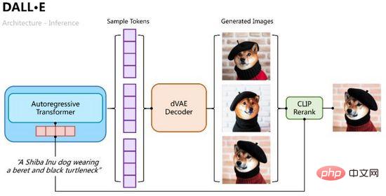 De la VAE au modèle de diffusion : un article expliquant le nouveau paradigme de l'utilisation de textes pour générer des diagrammes