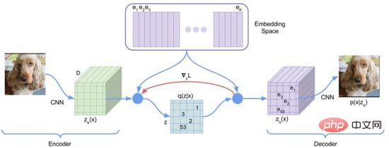 De la VAE au modèle de diffusion : un article expliquant le nouveau paradigme de l'utilisation de textes pour générer des diagrammes