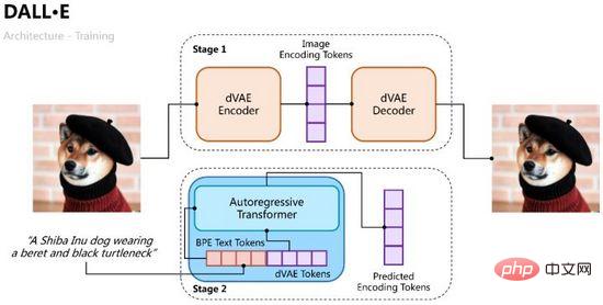 De la VAE au modèle de diffusion : un article expliquant le nouveau paradigme de l'utilisation de textes pour générer des diagrammes