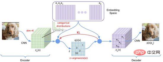 De la VAE au modèle de diffusion : un article expliquant le nouveau paradigme de l'utilisation de textes pour générer des diagrammes