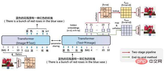 De la VAE au modèle de diffusion : un article expliquant le nouveau paradigme de l'utilisation de textes pour générer des diagrammes