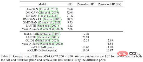 De la VAE au modèle de diffusion : un article expliquant le nouveau paradigme de l'utilisation de textes pour générer des diagrammes