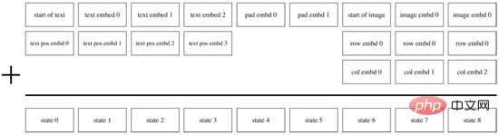 De la VAE au modèle de diffusion : un article expliquant le nouveau paradigme de l'utilisation de textes pour générer des diagrammes