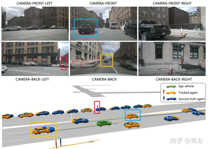 ViP3D: Durchgängige visuelle Flugbahnvorhersage durch 3D-Agentenabfrage