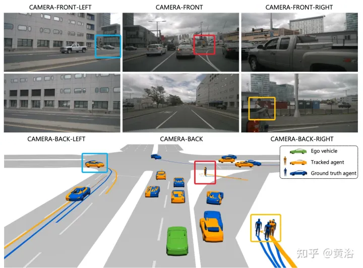 ViP3D: Durchgängige visuelle Flugbahnvorhersage durch 3D-Agentenabfrage