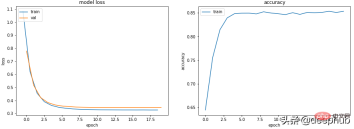 훈련 및 검증 측정항목 그래프는 머신러닝에서 무엇을 알려줄 수 있나요? 훈련 및 검증 측정항목 그래프는 머신러닝에서 무엇을 알려줄 수 있나요?