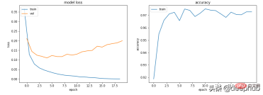 훈련 및 검증 측정항목 그래프는 머신러닝에서 무엇을 알려줄 수 있나요? 훈련 및 검증 측정항목 그래프는 머신러닝에서 무엇을 알려줄 수 있나요?