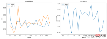 훈련 및 검증 측정항목 그래프는 머신러닝에서 무엇을 알려줄 수 있나요? 훈련 및 검증 측정항목 그래프는 머신러닝에서 무엇을 알려줄 수 있나요?