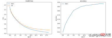 훈련 및 검증 측정항목 그래프는 머신러닝에서 무엇을 알려줄 수 있나요? 훈련 및 검증 측정항목 그래프는 머신러닝에서 무엇을 알려줄 수 있나요?
