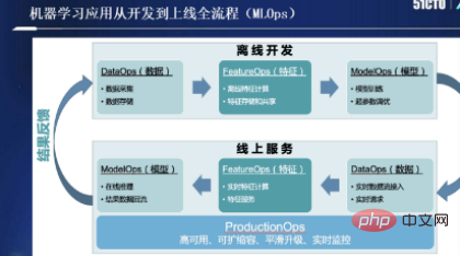 OpenMLDB 研發負責人第四範式系統架構師盧冕：開源機器學習資料庫OpenMLDB：線上線下一致的生產級特徵平台