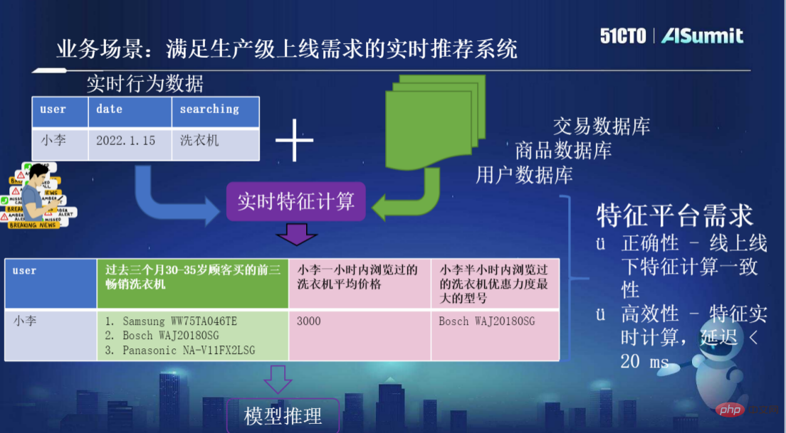 OpenMLDB R&D 리더 Lu Mian, 네 번째 패러다임 시스템 설계자: 오픈 소스 기계 학습 데이터베이스 OpenMLDB: 온라인과 오프라인에서 일관성을 유지하는 프로덕션 수준 기능 플랫폼