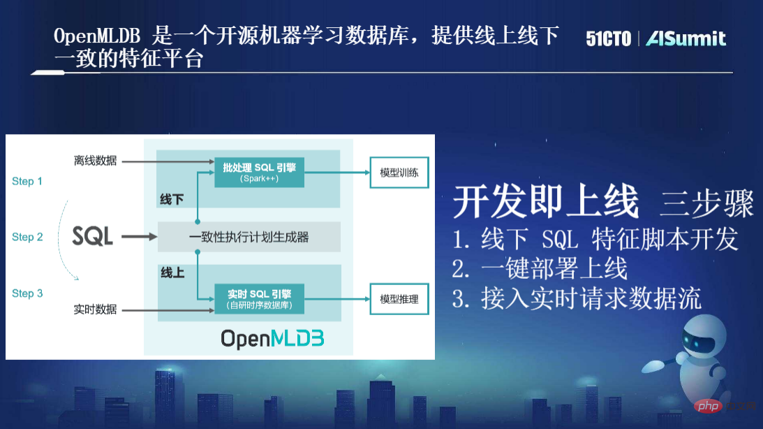 Ketua R&D OpenMLDB Lu Mian, arkitek sistem Paradigma Keempat: Pangkalan data pembelajaran mesin sumber terbuka OpenMLDB: platform ciri peringkat pengeluaran yang konsisten dalam talian dan luar talian