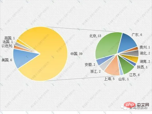 低速自動運転と高速自動運転を1つの記事で解説しましょう