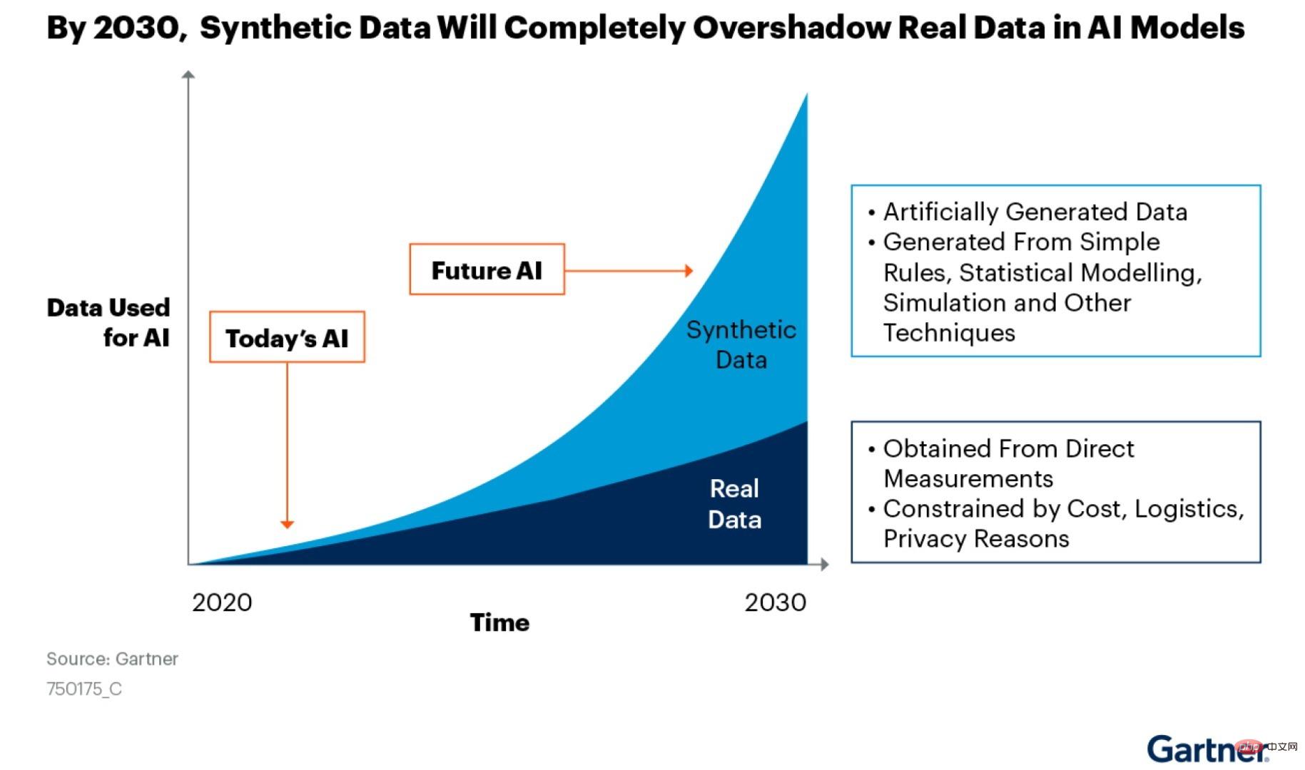 Les données synthétiques peuvent-elles améliorer l’intelligence artificielle ?