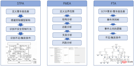 An article about the functional safety design of advanced autonomous driving domain controllers An article about the functional safety design of advanced autonomous driving domain controllers