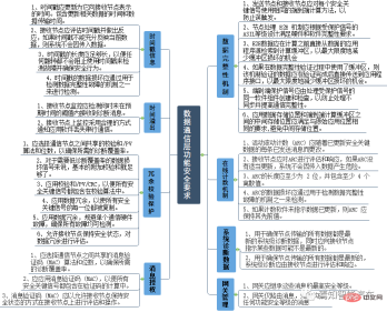 An article about the functional safety design of advanced autonomous driving domain controllers An article about the functional safety design of advanced autonomous driving domain controllers