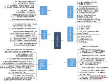 An article about the functional safety design of advanced autonomous driving domain controllers An article about the functional safety design of advanced autonomous driving domain controllers