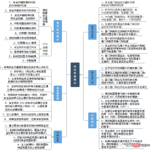 An article about the functional safety design of advanced autonomous driving domain controllers An article about the functional safety design of advanced autonomous driving domain controllers