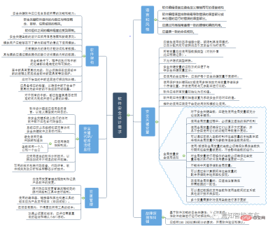 An article about the functional safety design of advanced autonomous driving domain controllers An article about the functional safety design of advanced autonomous driving domain controllers