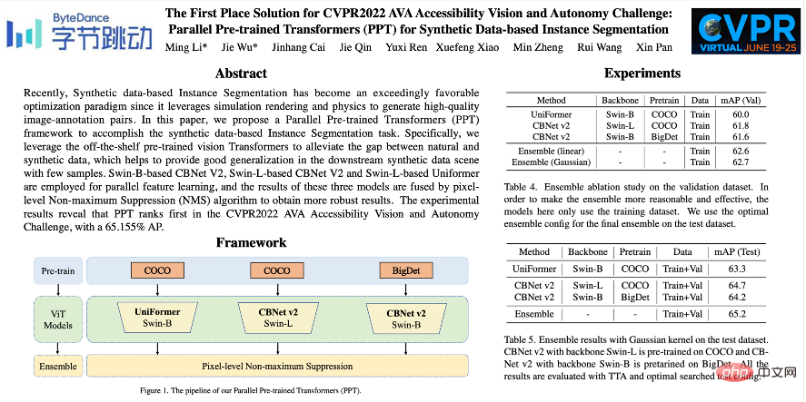 Barrier-free travel is safer! ByteDance’s research results won the CVPR2022 AVA competition championship