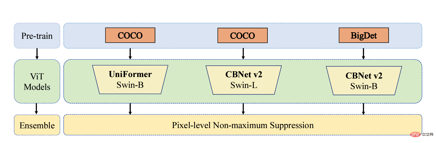 Barrier-free travel is safer! ByteDance’s research results won the CVPR2022 AVA competition championship