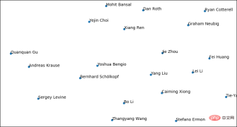 2021 ML and NLP academic statistics: Google ranks first, and reinforcement learning expert Sergey Levine tops the list
