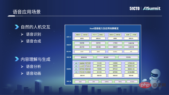 Soul智能语音技术实践之路